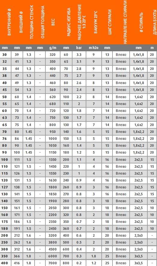 SUPERFLEX-PU-PLUS-HMR_T