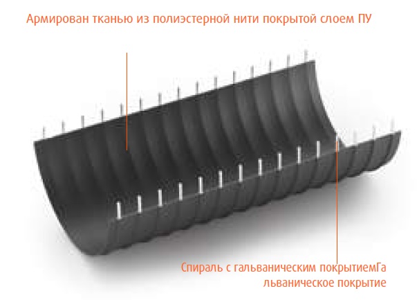 TERMORESISTENTE PU 200 ° C