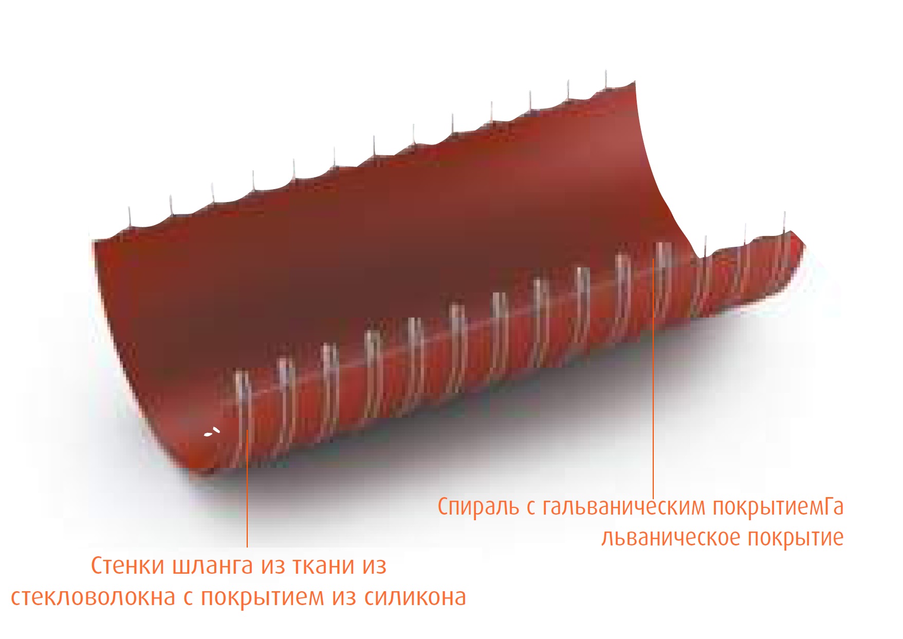 TERMOFLEX  300° C  