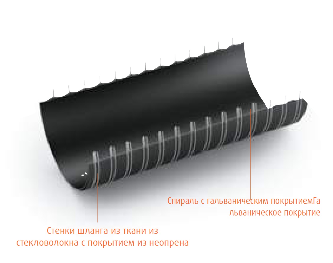 TERMOFLEX 150 ° C DOUBLE