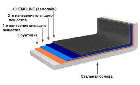 хемолайн